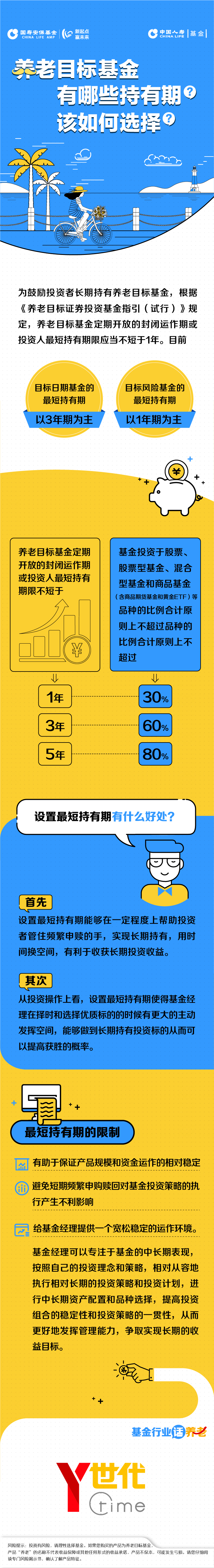 養老目標基金有哪些持有期？該如何選擇？.jpg