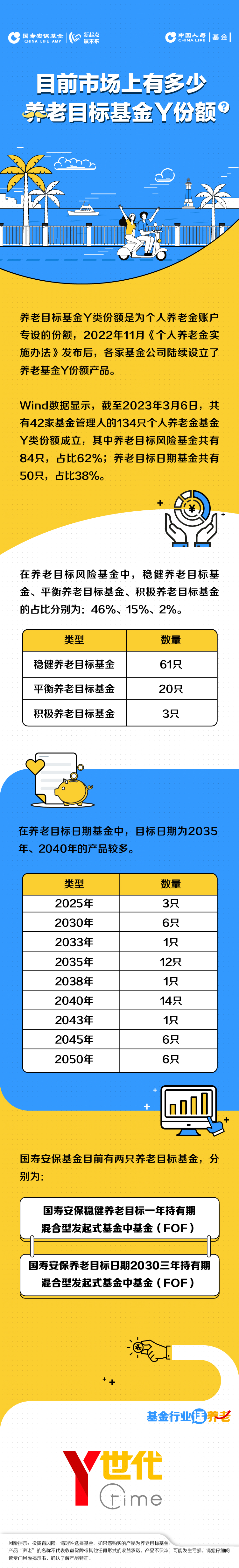 目前市場上有多少養(yǎng)老目標(biāo)基金Y份額？.jpg