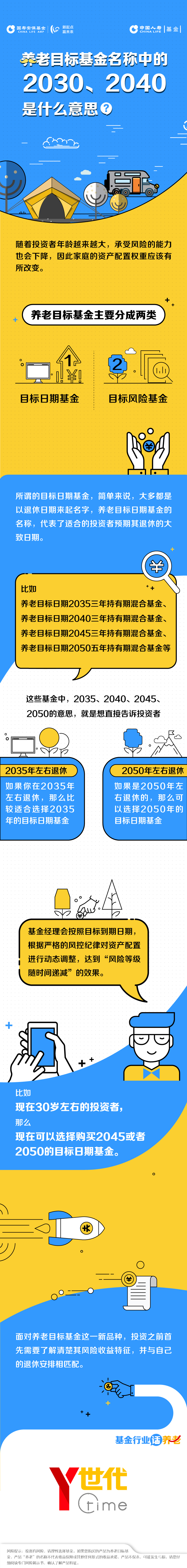 養(yǎng)老目標(biāo)基金名稱中的2030、2040是什么意思？.jpg