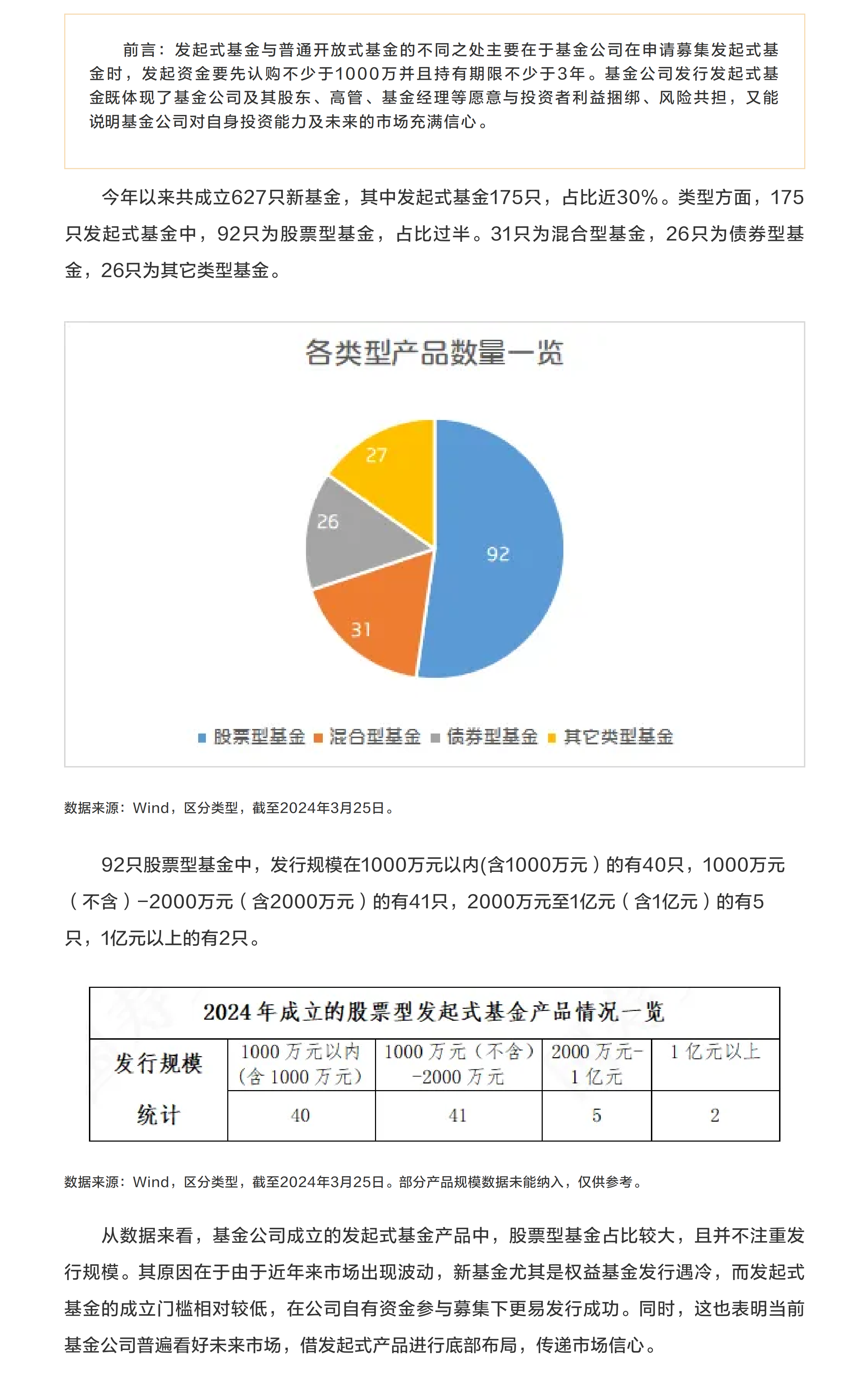 數讀發起式基金①：今年發起式基金市場情況如何？.png